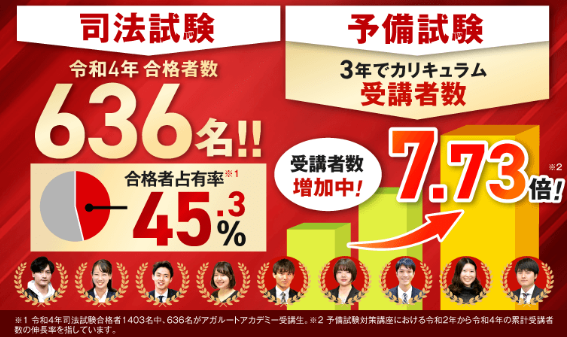 アガルートアカデミーは本当にひどい?評判や料金、メリット