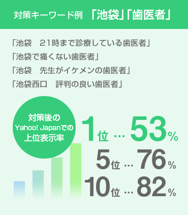 SEO対策